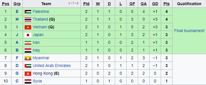 u22 viet nam chac chan du vck u23 chau a