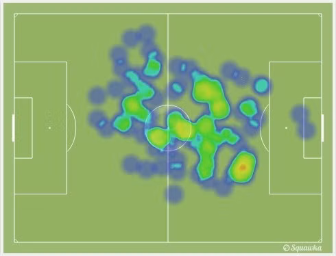 Bản đồ nhiệt của De Rossi