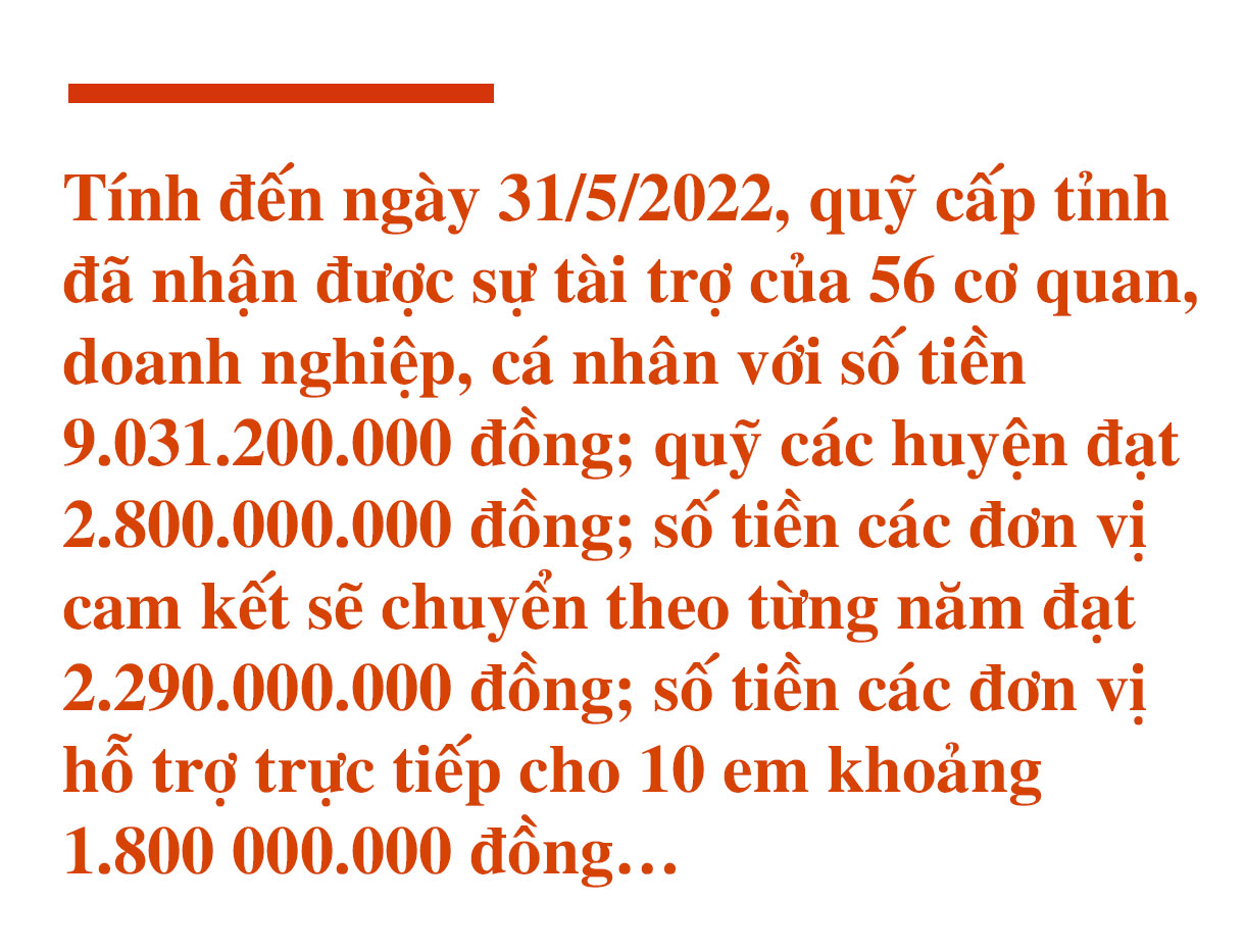 Mở cánh cửa cho học sinh nghèo học giỏi vào đại học - cần thêm sự cộng hưởng từ cộng đồng (Bài cuối): Vận động, thu hút nguồn lực, phát triển quỹ bền vững ảnh 7 Mở cánh cửa cho học sinh nghèo học giỏi vào đại học - cần thêm sự cộng hưởng từ cộng đồng (Bài cuối): Vận động, thu hút nguồn lực, phát triển quỹ bền vững