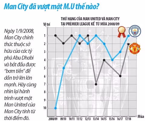 manchester gio chi mau xanh