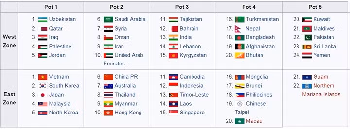 phan nhom vong loai u23 chau a 2020 u23 viet nam gap thuan loi
