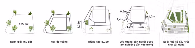 cong trinh cua kts ha tinh len tap chi kien truc danh tieng cua my