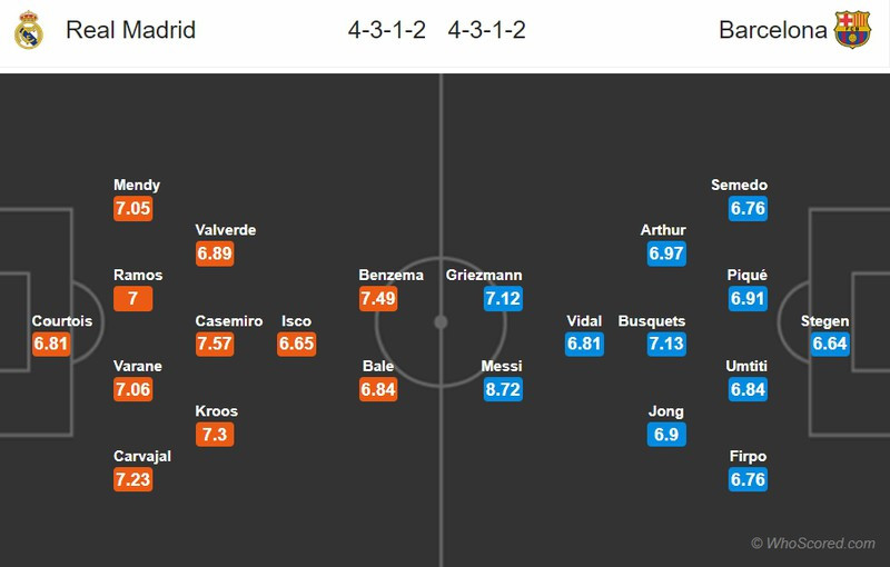 nhận định real madrid vs barca: hlv zidane không còn được lùi hình 2 Real Madrid vs Barca: HLV Zidane không còn được lùi