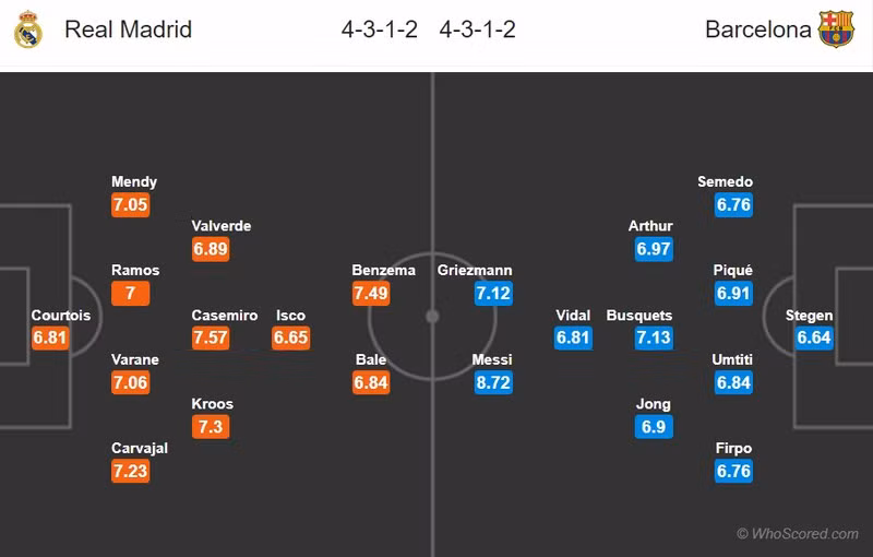 Real Madrid vs Barca: HLV Zidane không còn được lùi