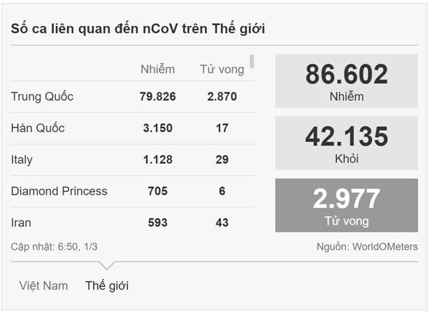 Thái Lan xuất hiện ca tử vong đầu tiên do nCoV