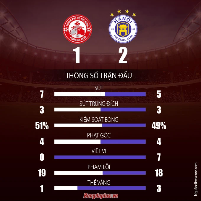 Hà Nội FC trở thành nhà vô địch tuyệt đối ở Việt Nam