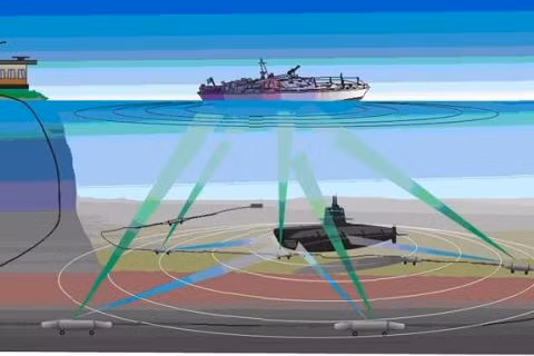Do thám ngầm Nga có thể phát hiện mọi tàu Mỹ Tai mắt ngầm Nga có thể phát hiện mọi tàu Mỹ