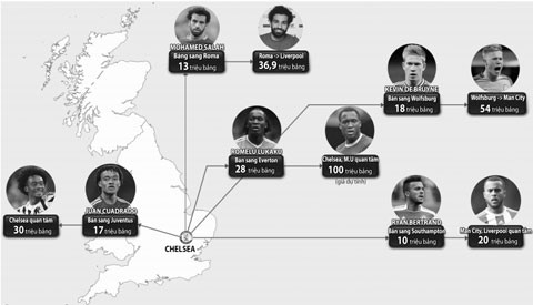 chelsea bac thay ve nem tien qua cua so