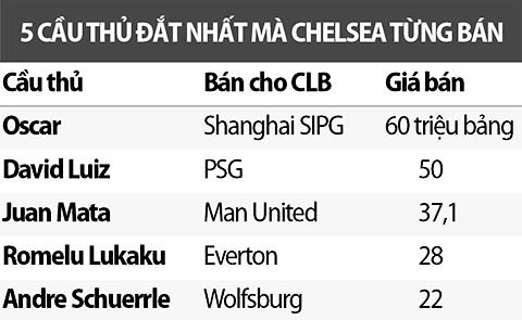 chelsea bac thay ve nem tien qua cua so