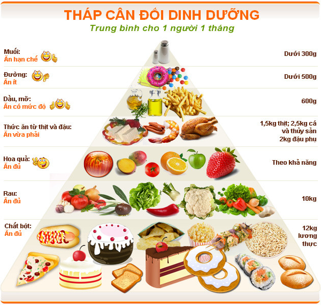 5 giai phap tot nhat cho suc khoe