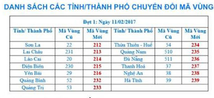 00 giờ 00 phút đêm nay, đổi mã vùng điện thoại cố định ở 13 tỉnh, thành ảnh 1 00 gio 00 phut dem nay doi ma vung dien thoai co dinh o 13 tinh thanh