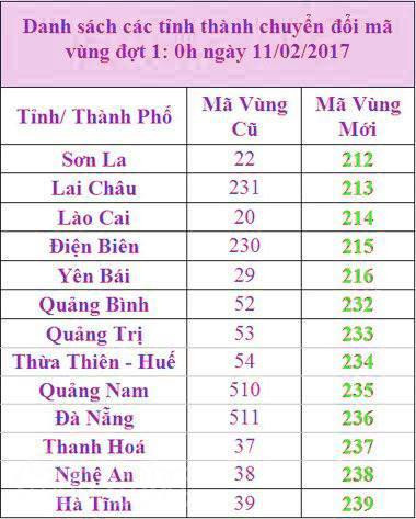 ket noi dien thoai tai 13 tinh ap ma vung moi co ban thong suot