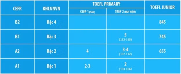 Nhiều cơ hội hấp dẫn chờ đón học sinh Hà Tĩnh tại cuộc thi tiếng Anh TOEFL Challenge 2021-2022