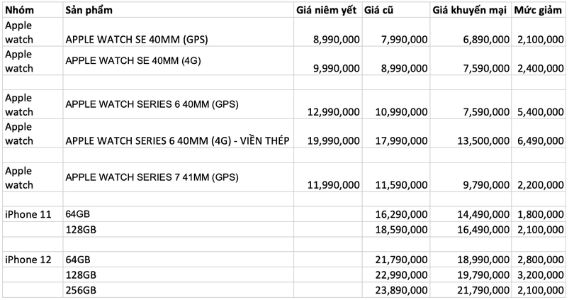 Đồng hồ Apple Watch, iPhone 11 và iPhone 12 giảm giá ảnh 2 Đồng hồ Apple Watch, iPhone 11 và iPhone 12 giảm giá