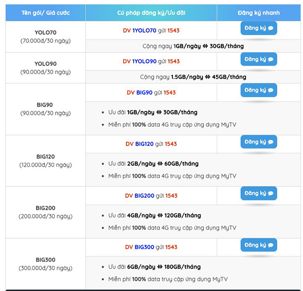Cách đăng ký 4G VinaPhone ngày, tuần, tháng giá 5k,15k, 30k, 90k ảnh 3 Cách đăng ký 4G VinaPhone ngày, tuần, tháng giá 5k,15k, 30k, 90k