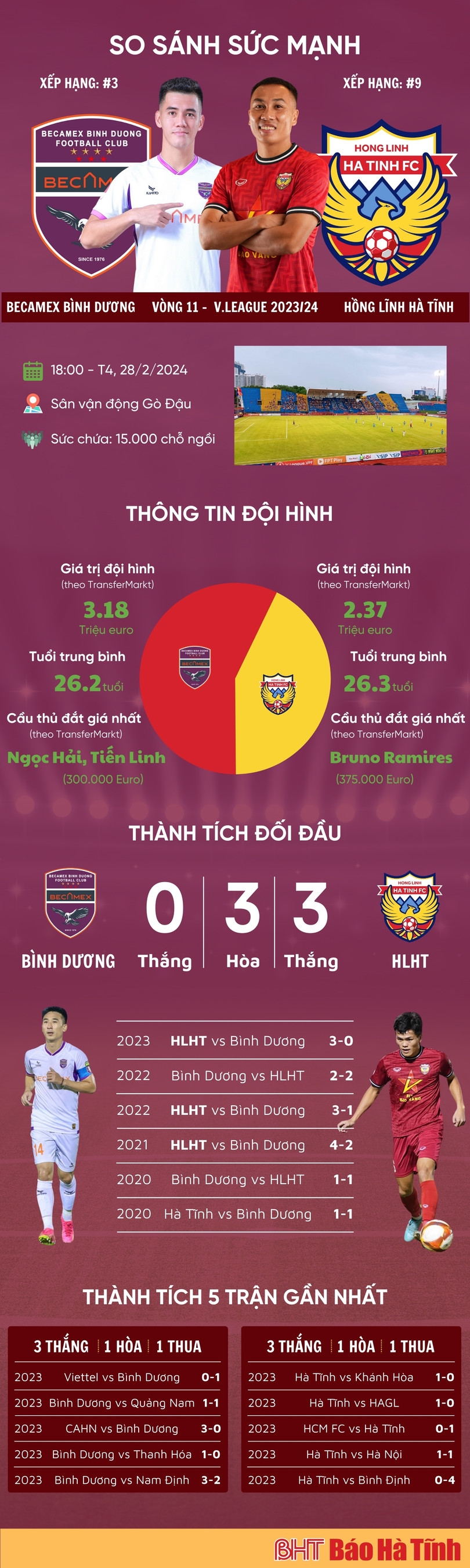 Link xem trực tiếp Becamex Bình Dương vs Hồng Lĩnh Hà Tĩnh