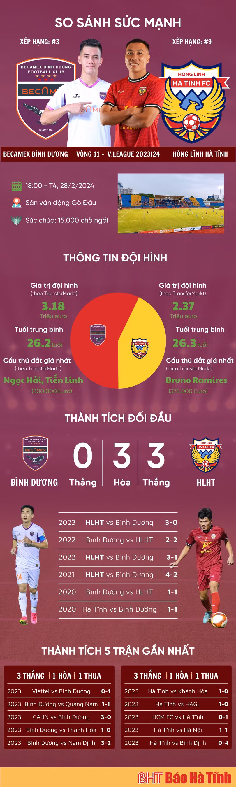 Link xem trực tiếp Becamex Bình Dương vs Hồng Lĩnh Hà Tĩnh