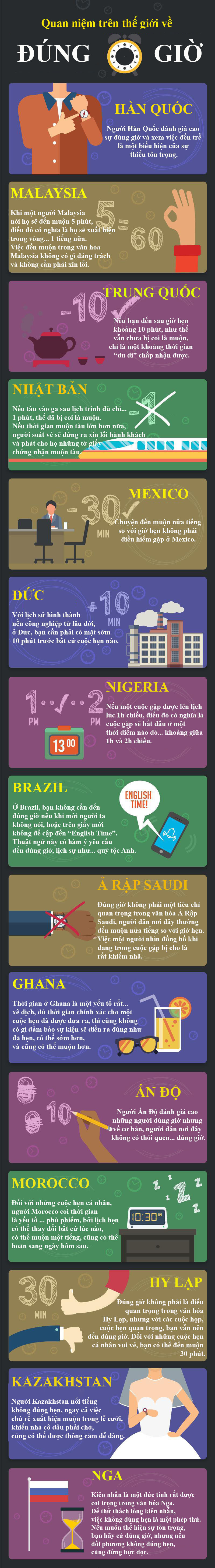 khi dung gio chi la mot khai tuong doi