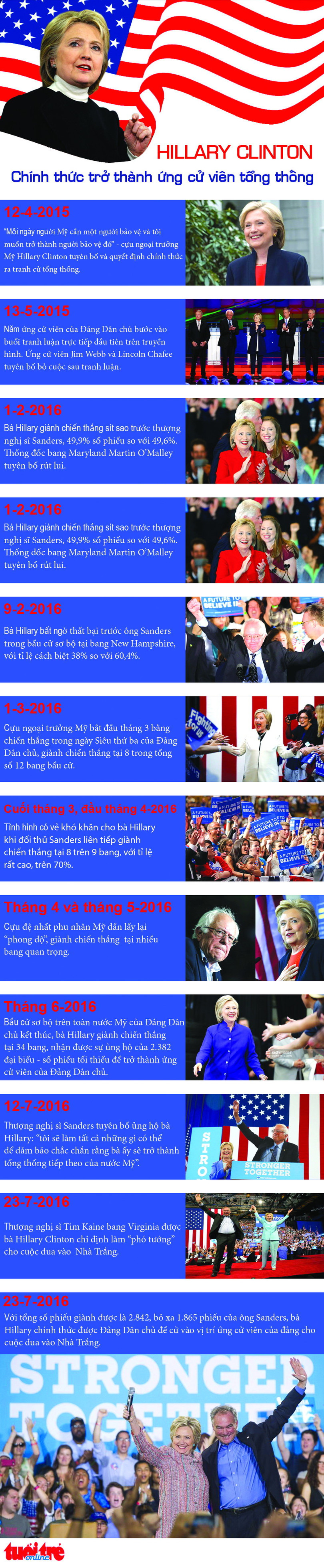 hanh trinh thanh ung cu vien tong thong my cua hillary clinton