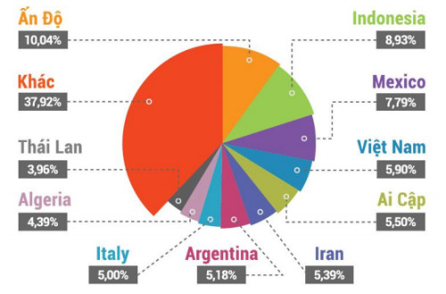 hon 90 router dinh lo hong tai viet nam den tu trung quoc