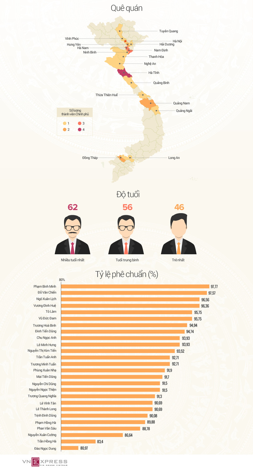 ha tinh co 4 thanh vien trong chinh phu nhiem ky 2016 2021