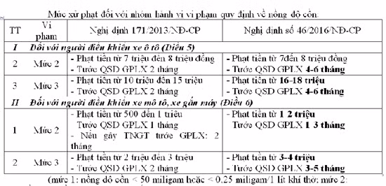som dua cac quy dinh xu phat vi pham ttatgt vao cuoc song