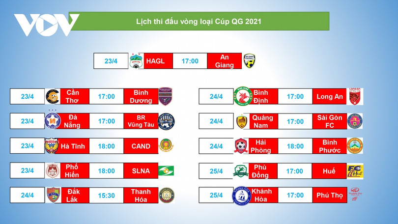 Vòng loại Cúp Quốc gia 2021: Tâm điểm HAGL và cơ hội cho các cầu thủ trẻ