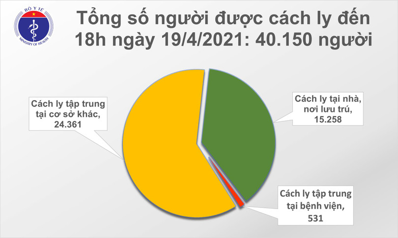 Chiều 19/4: Thêm 6 ca mắc Covid-19 tại Tây Ninh và 3 địa phương khác