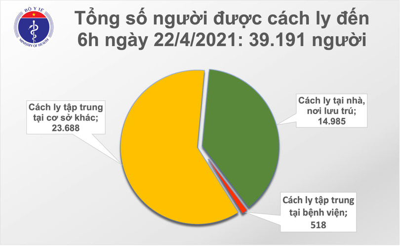 Việt Nam thêm 6 ca mắc Covid-19, thế giới có trên 144,3 triệu ca