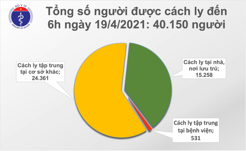Sáng 19/4, thêm 1 ca mắc Covid-19 tại Đà Nẵng