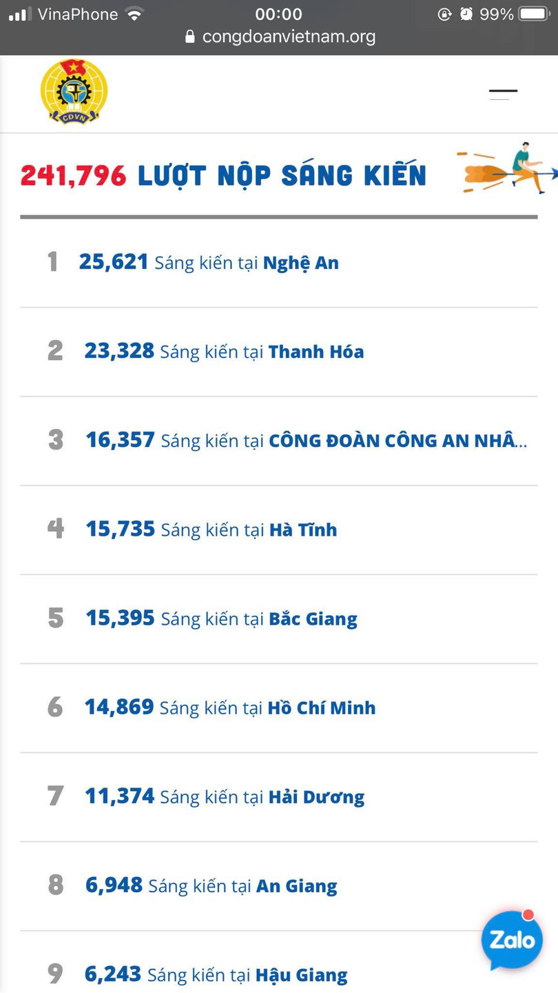 Hà Tĩnh xếp thứ 4 toàn quốc cuộc thi “75 nghìn sáng kiến vượt khó, phát triển”