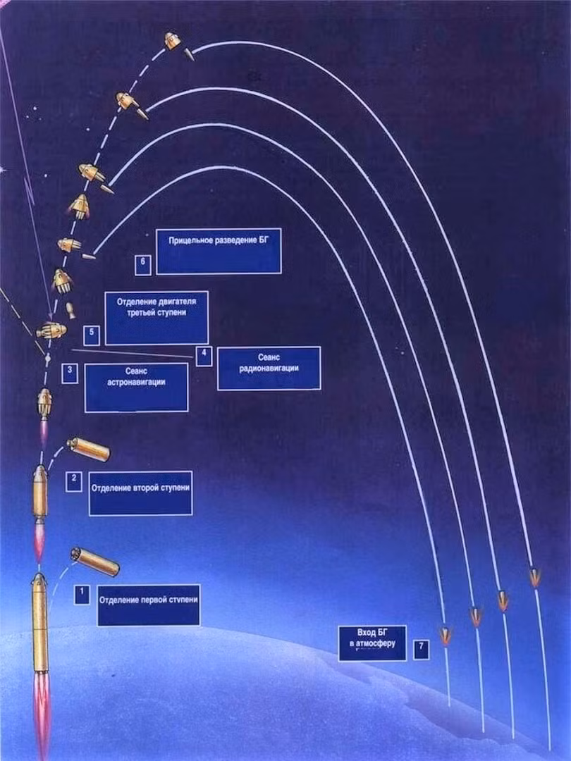 Nga phát triển tên lửa đạn đạo liên lục địa thế hệ mới