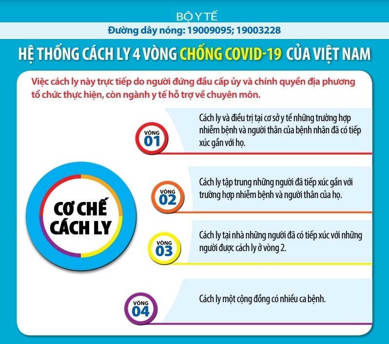 Sơ đồ phân loại cách ly người nhiễm, nghi nhiễm hoặc tiếp xúc Covid-19