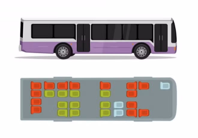 Đâu là vị trí ngồi nguy hiểm nhất trên xe ô tô?