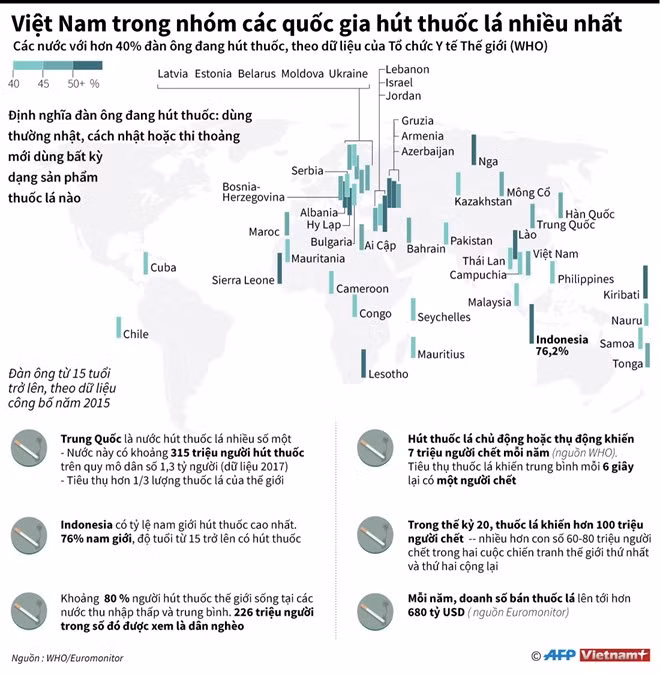 [Infographics] Việt Nam trong tốp các quốc gia hút thuốc nhiều nhất