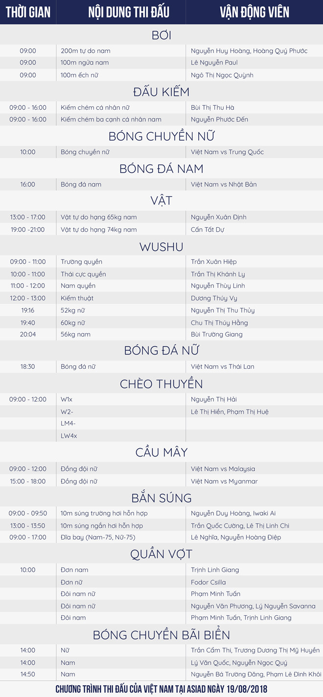 Lịch thi đấu ASIAD ngày 19/8: Tâm điểm Olympic Việt Nam