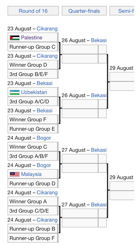 Thua sốc Malaysia, Hàn Quốc ít khả năng gặp Olympic Việt Nam