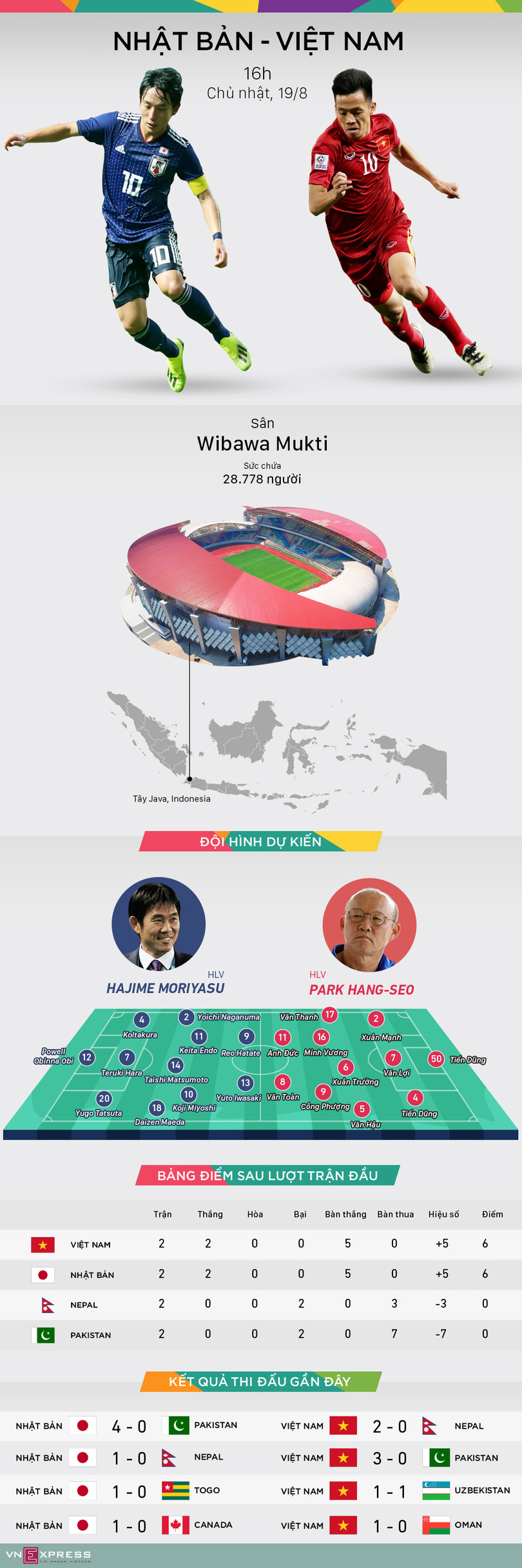 Nhật Bản - Việt Nam: Cuộc chiến phân định ngôi đầu
