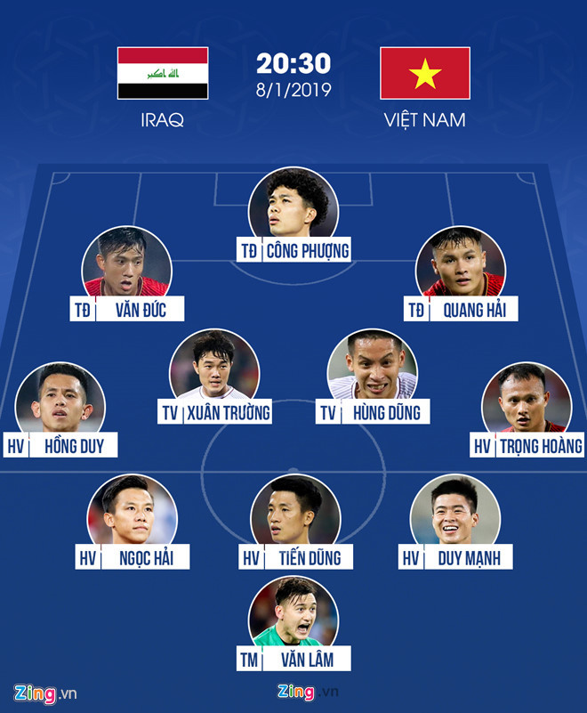 Việt Nam vs Iraq (2-3): Thua ngược phút 90 dù dẫn bàn 2 lần hình ảnh 3  Việt Nam vs Iraq (2-3): Thua ngược phút 90 dù dẫn bàn 2 lần