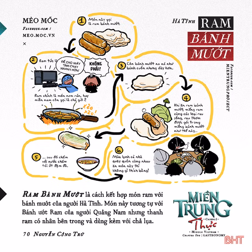 Ẩm thực Hà Tĩnh qua bộ tranh siêu dễ thương!