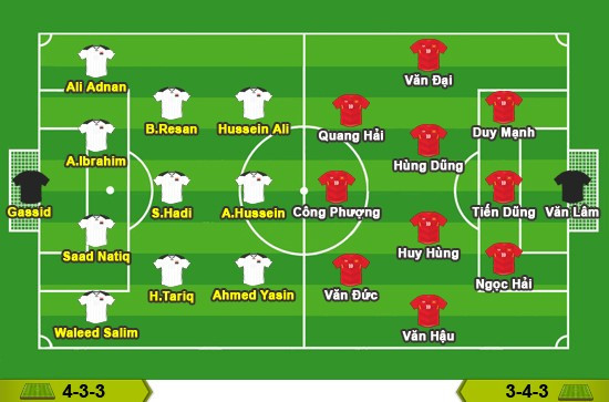 Iraq - Việt Nam: Món quà cho bản lĩnh đổi tuyển việt nam