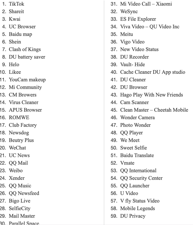Tiktok gây lo ngại quyền riêng tư từ Mỹ sang Á ảnh 2 Từ Mỹ sang châu Á, khắp nơi đều tồn tại nỗi sợ mang tên Tiktok