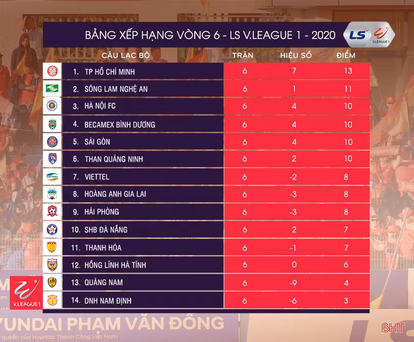 Trực tiếp Hồng Lĩnh Hà Tĩnh vs Becamex Bình Dương