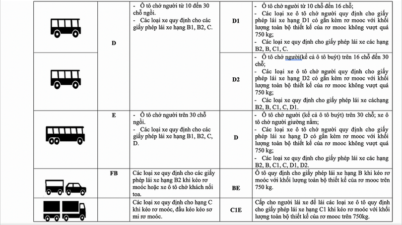 Không có chuyện bằng lái xe hạng B1 không được điều khiển ô tô ảnh 3 Không có chuyện bằng lái xe hạng B1 không được điều khiển ô tô