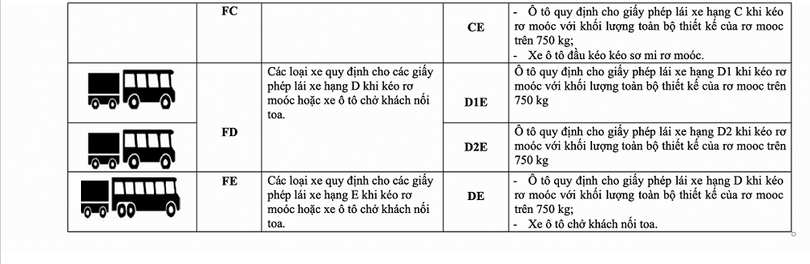 Không có chuyện bằng lái xe hạng B1 không được điều khiển ô tô ảnh 4 Không có chuyện bằng lái xe hạng B1 không được điều khiển ô tô