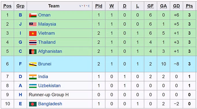 thua australia u16 viet nam cho van may de du vck u16 chau a 2018