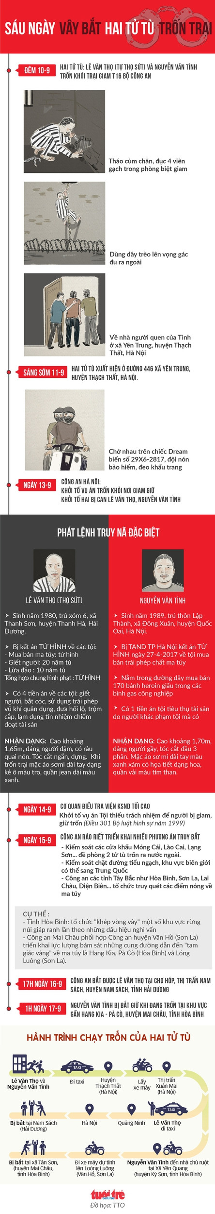 sau ngay be cum tron khoi phong biet giam cua 2 tu tu