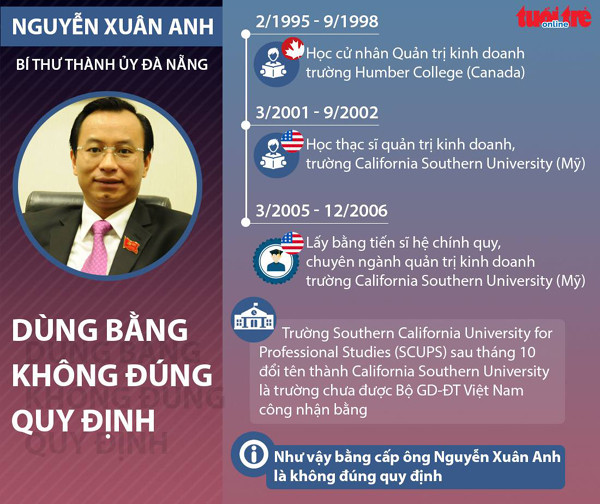 cong bo sai pham cua bi thu da nang nguyen xuan anh