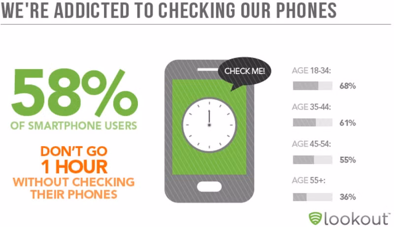 chung nghien smartphone can benh cua thoi dai