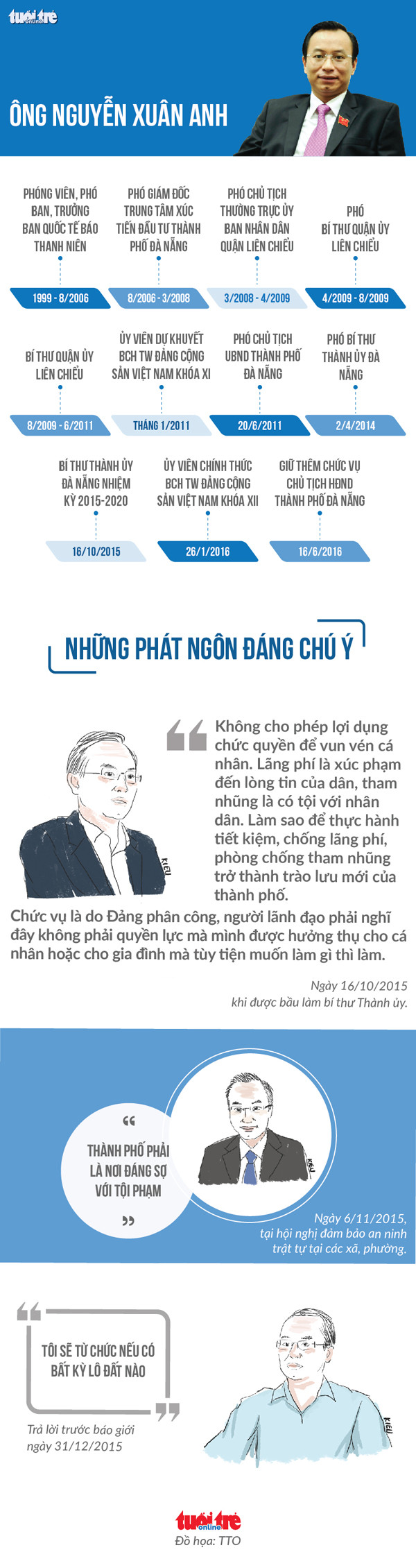 cong bo sai pham cua bi thu da nang nguyen xuan anh